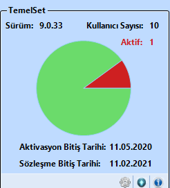 Netsis Merkezi Kimlik Denetim Sistemi (SSO) Ve Hizmet Programları ...